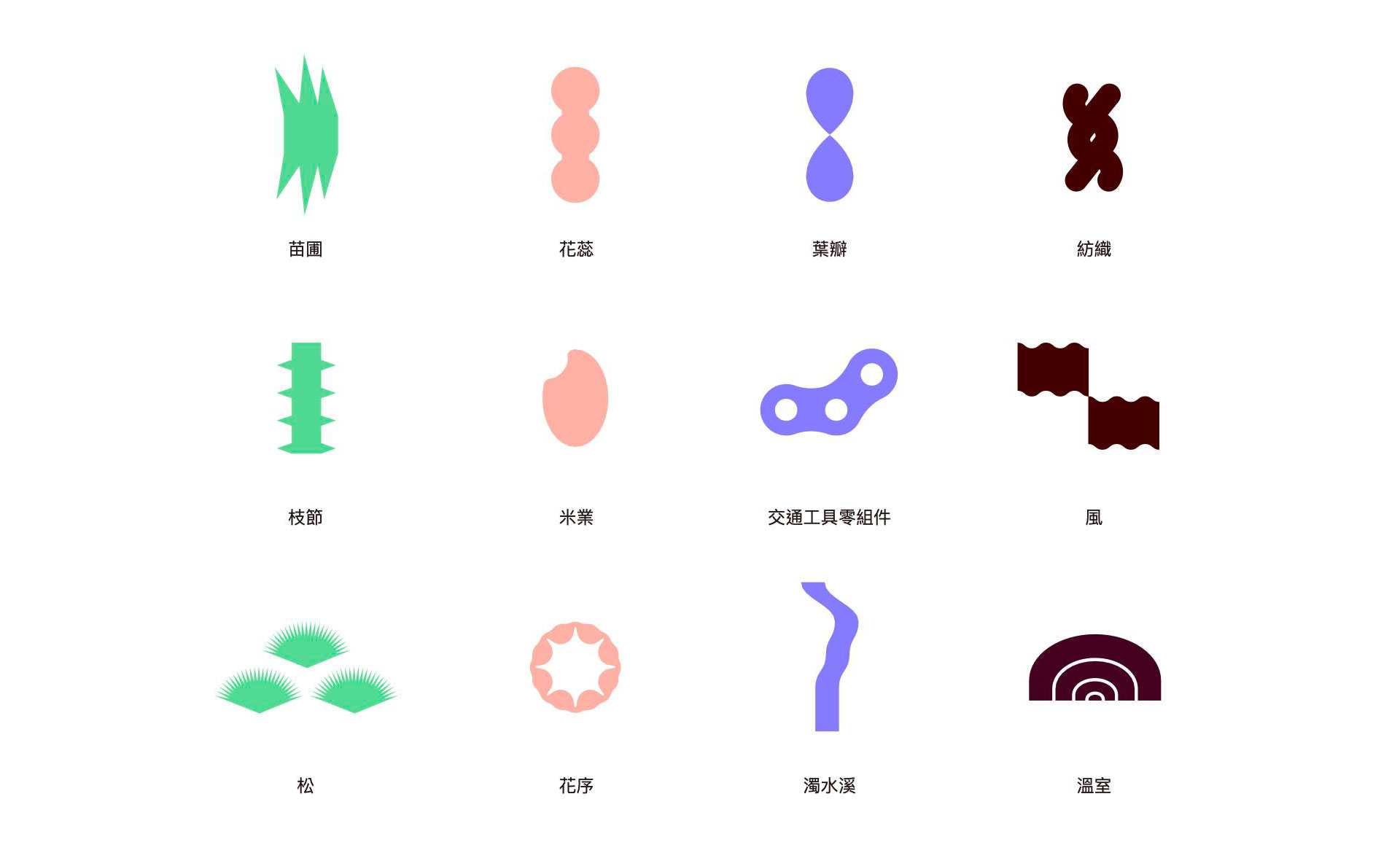 副視覺則由主色延伸出36種半抽象幾何圖像，轉化為符號讓大眾更易理解